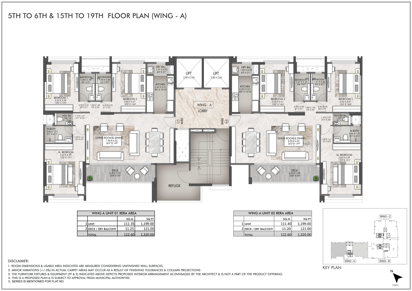Project View